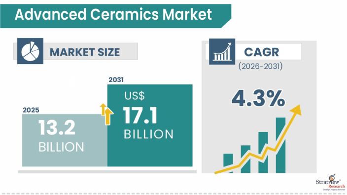 Advanced-Ceramics-Market-Insights